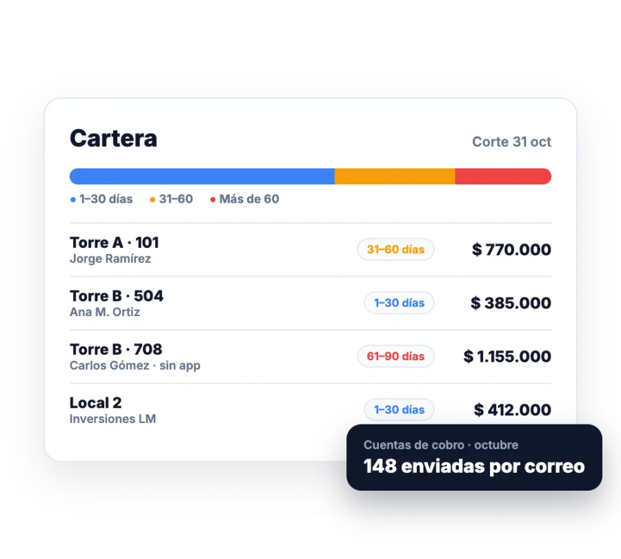 Cartera por edades con el saldo de cada unidad y el envío de cuentas de cobro por correo