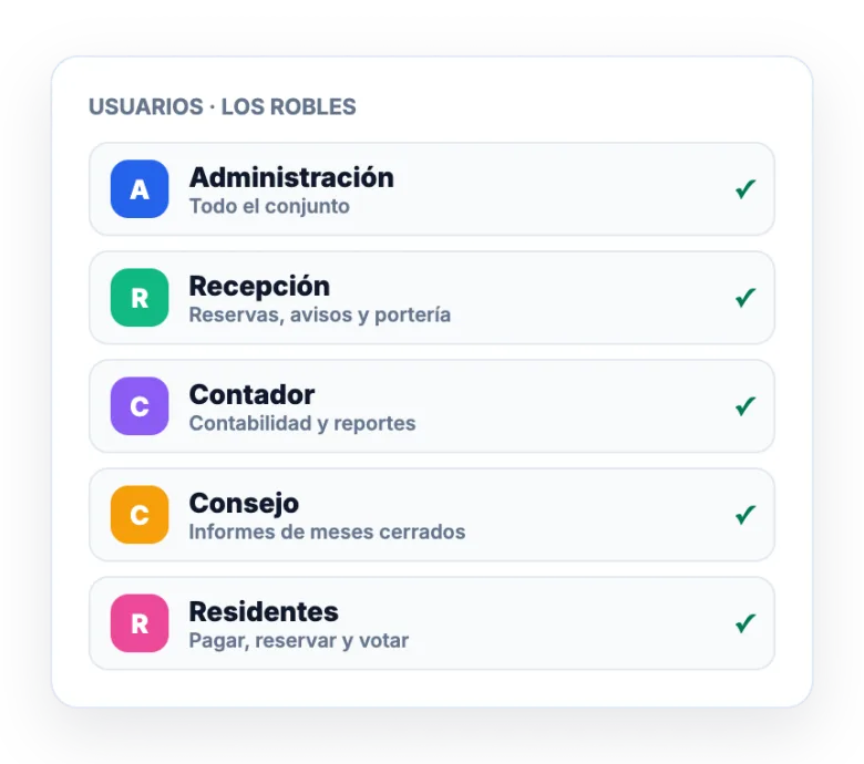 Lista de roles: administración, recepción, contador, consejo y residentes